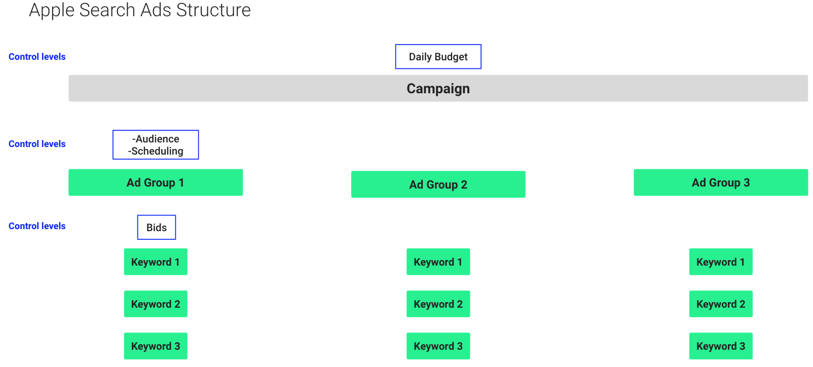 image from 2. Apple Search Ads (ASA) Auction Simulation