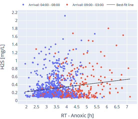 image from 4. Temperature-based Retention Time